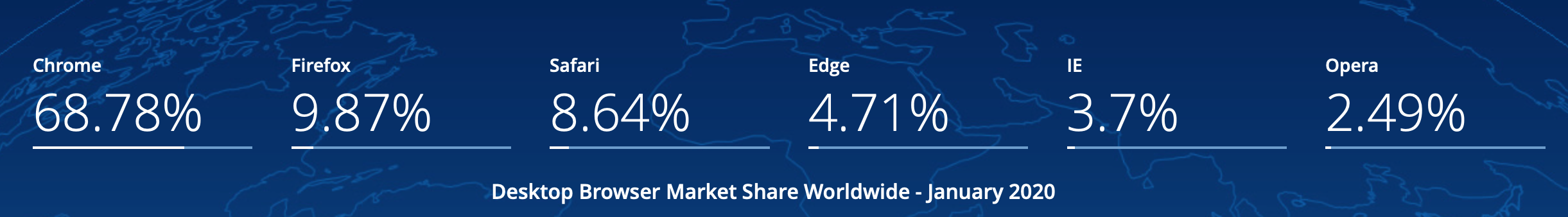 Browser market share