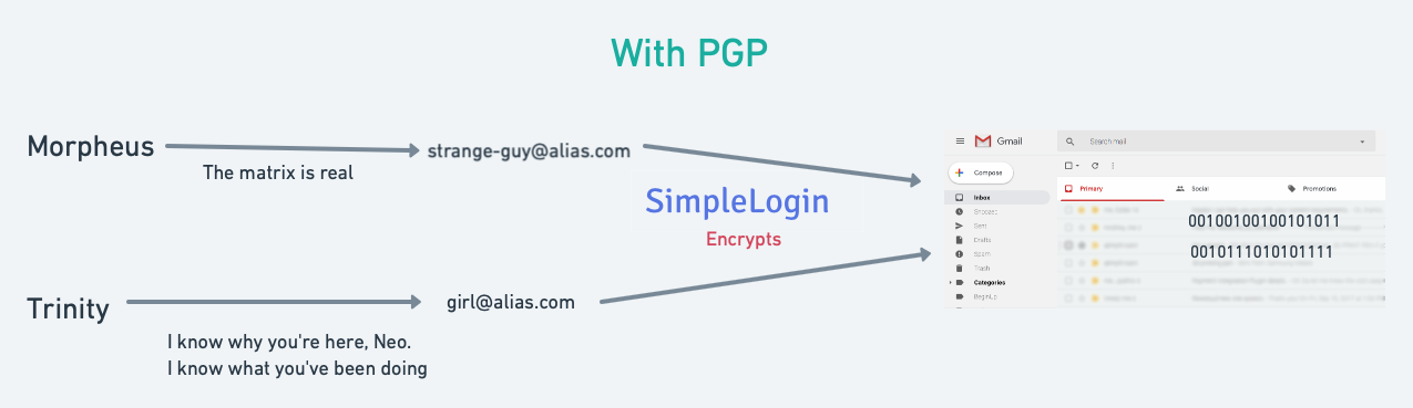 Introducing Pgp