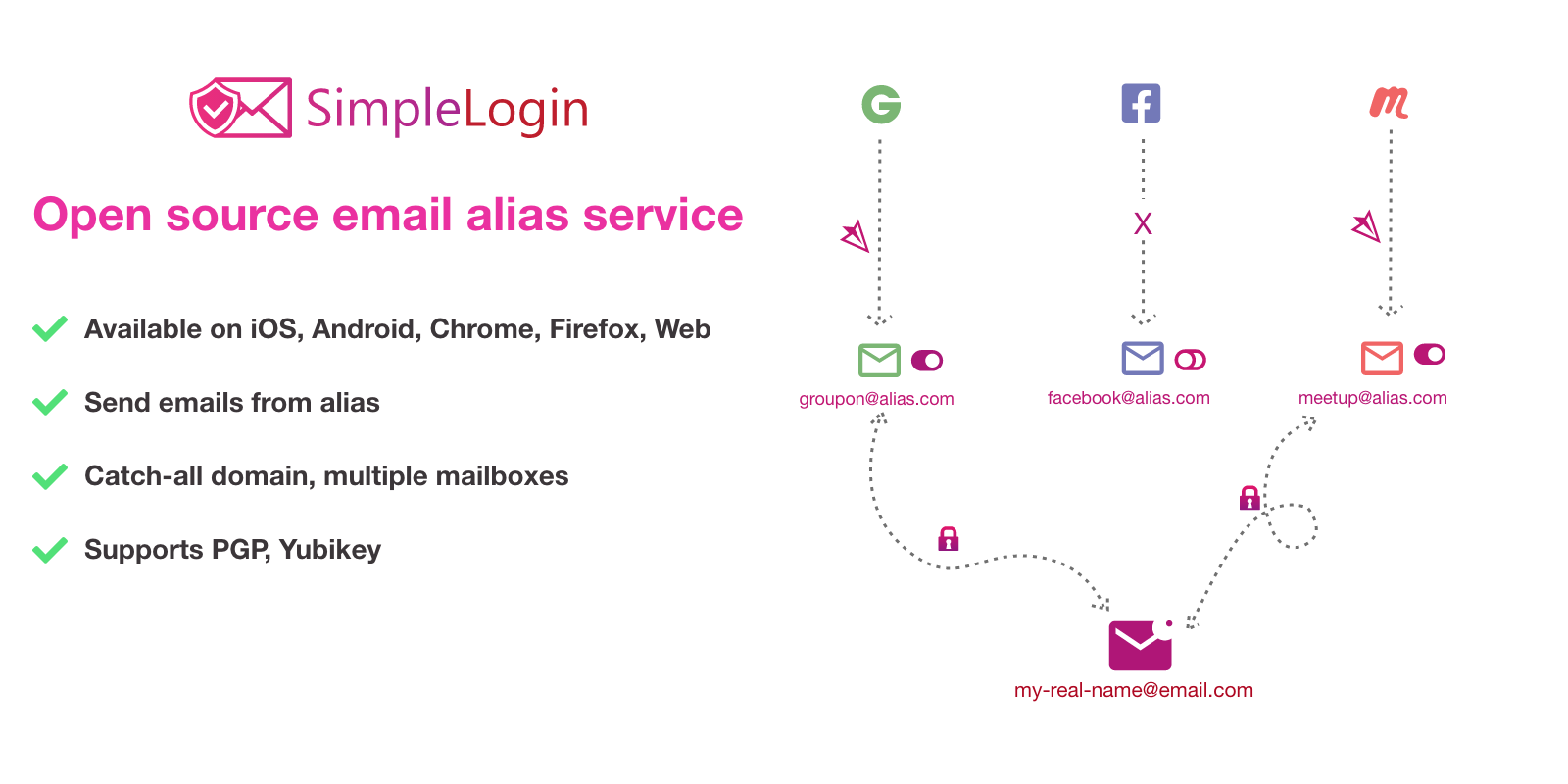 SimpleLogin | Protéger votre vie privée avec les alias mail
